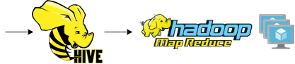 Hive to MapReduce diagram
