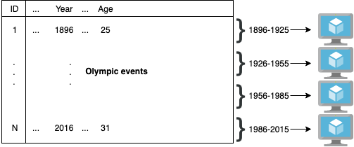 Diagram illustrating Olympic events example