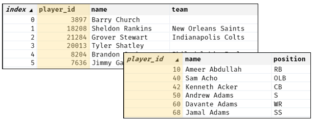 index-column-mix