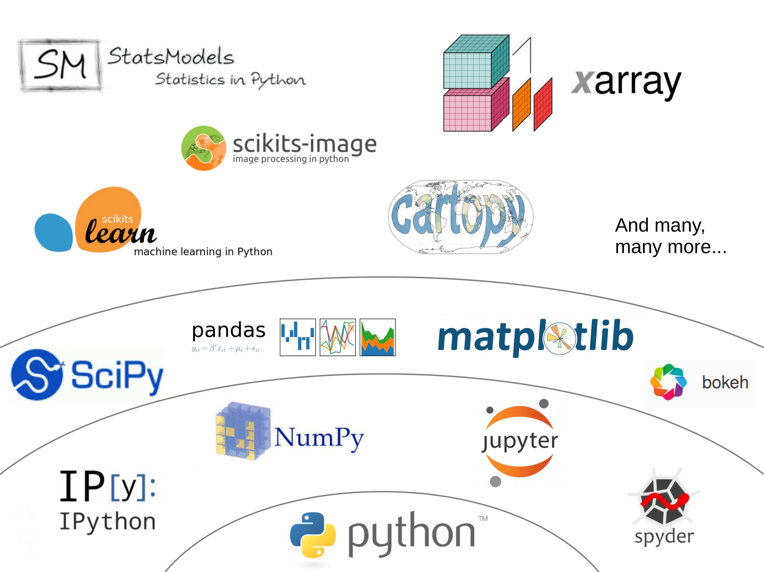 python ecosystem