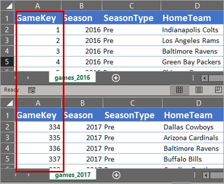 Concatenate rows with named index
