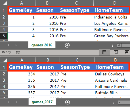 Split data columns