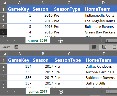 games data tables
