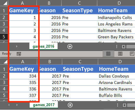 Split data keys