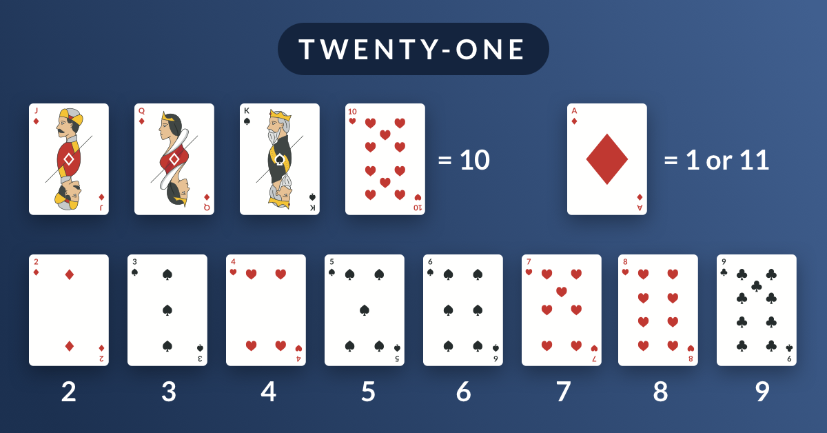 Twenty-One card values