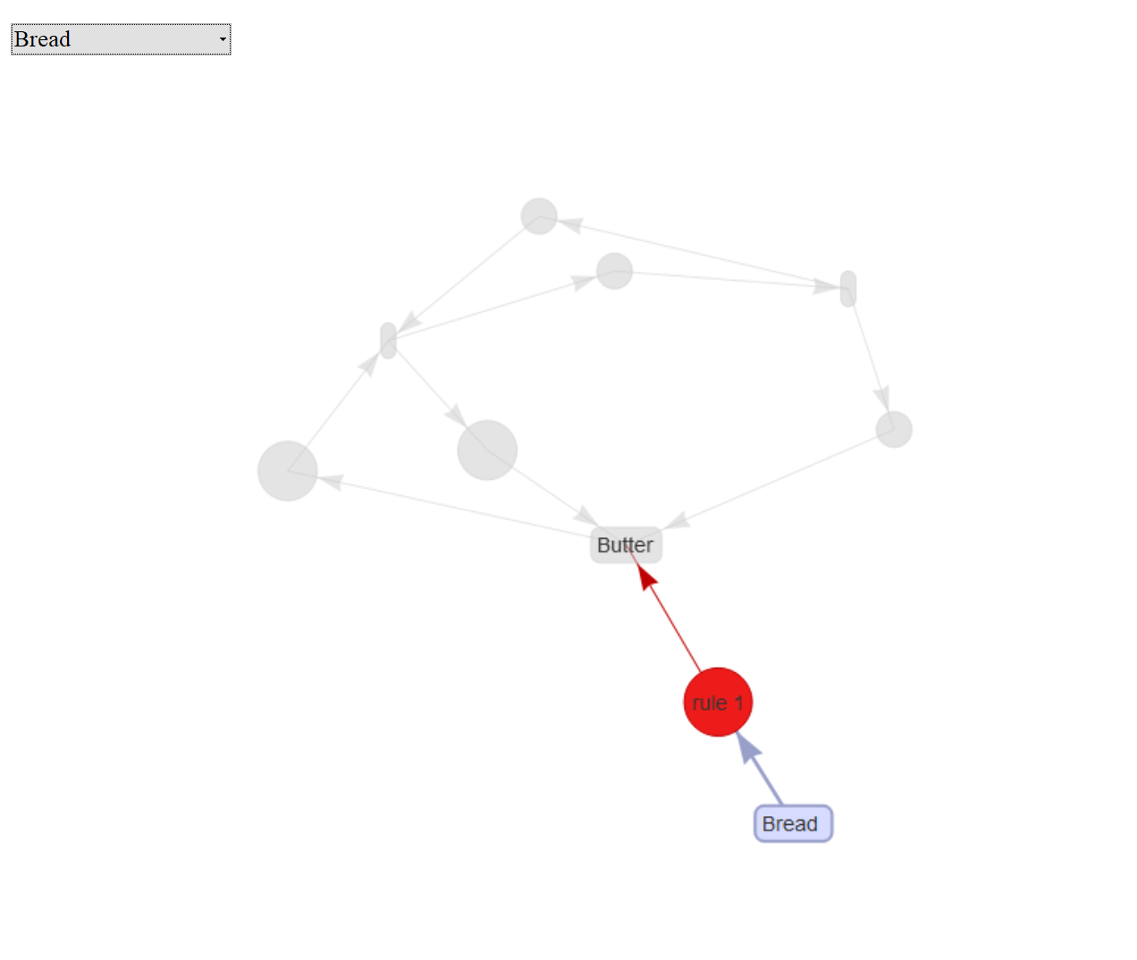 graph_rule_bread