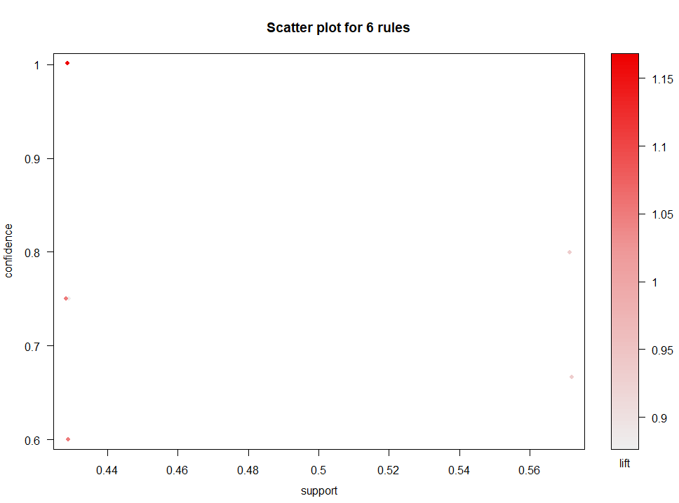 scatter_grocery