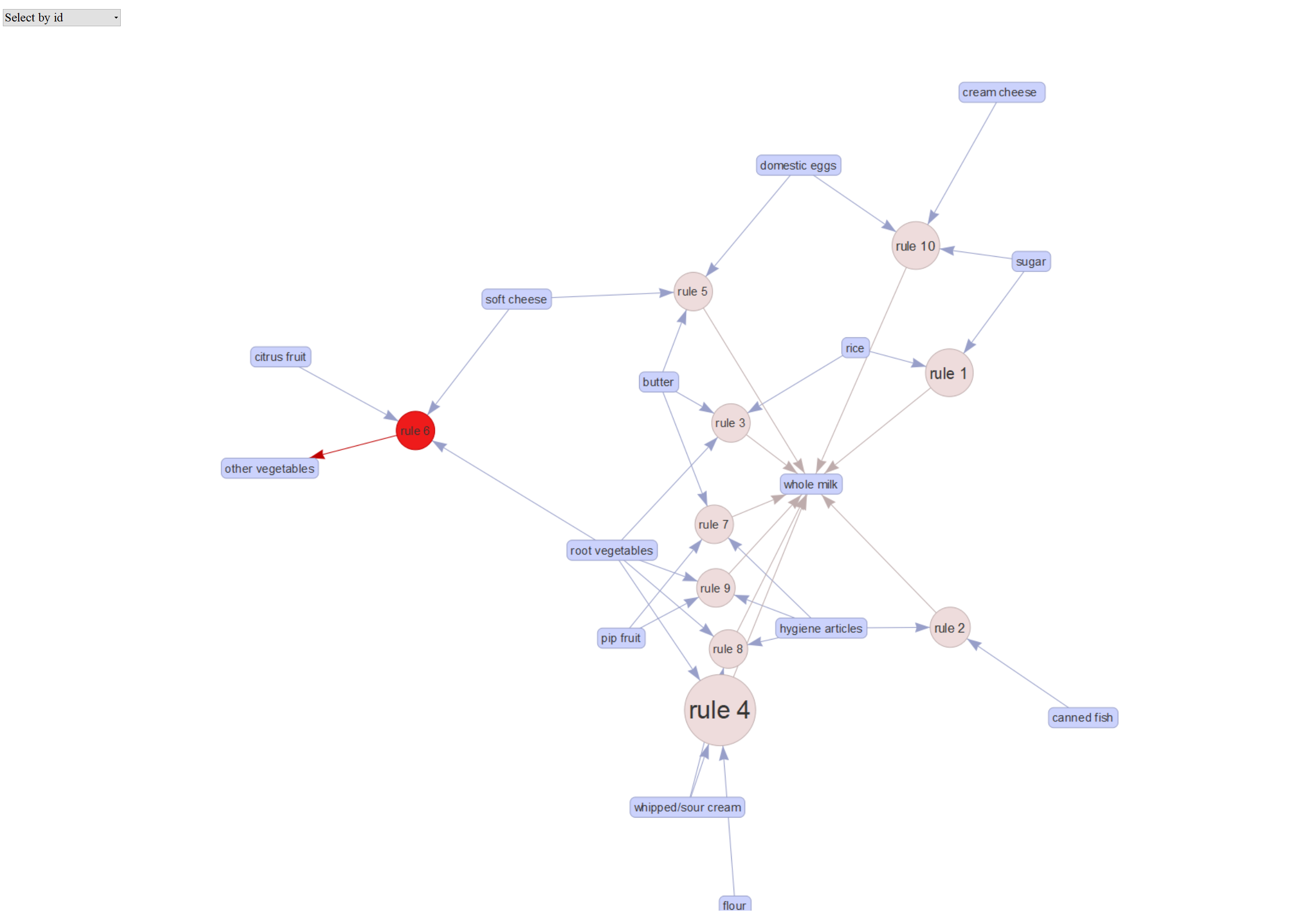 subgraph_groceries