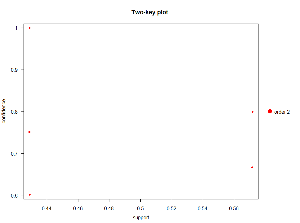 two_key_plot