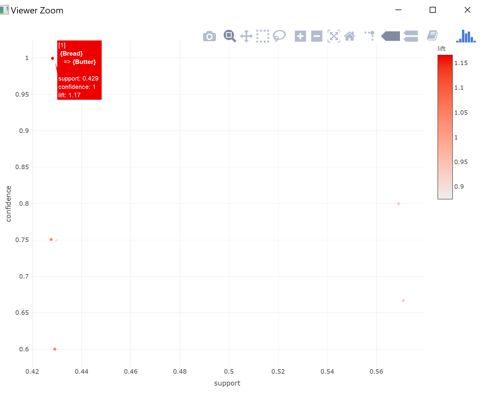 rules_plotly