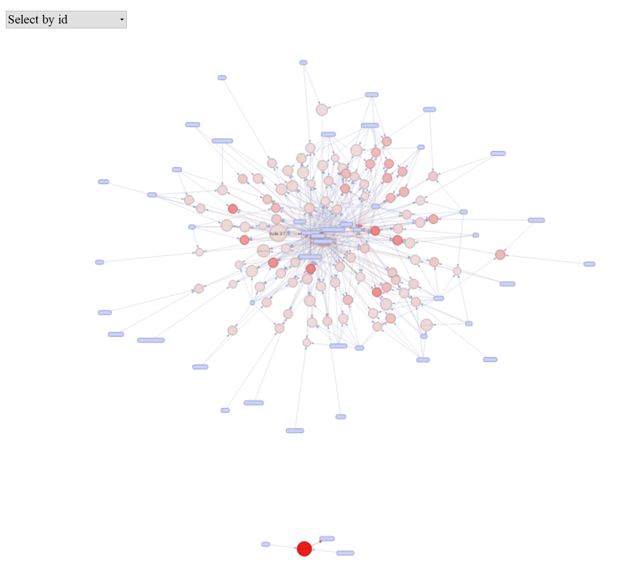 graph_groceries