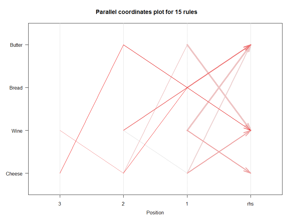parallel_coordinates