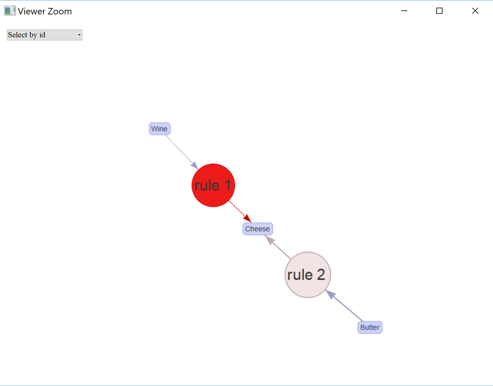 graph_rules_cheese