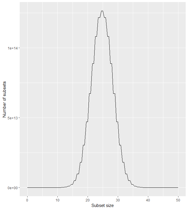 distribution_combinations