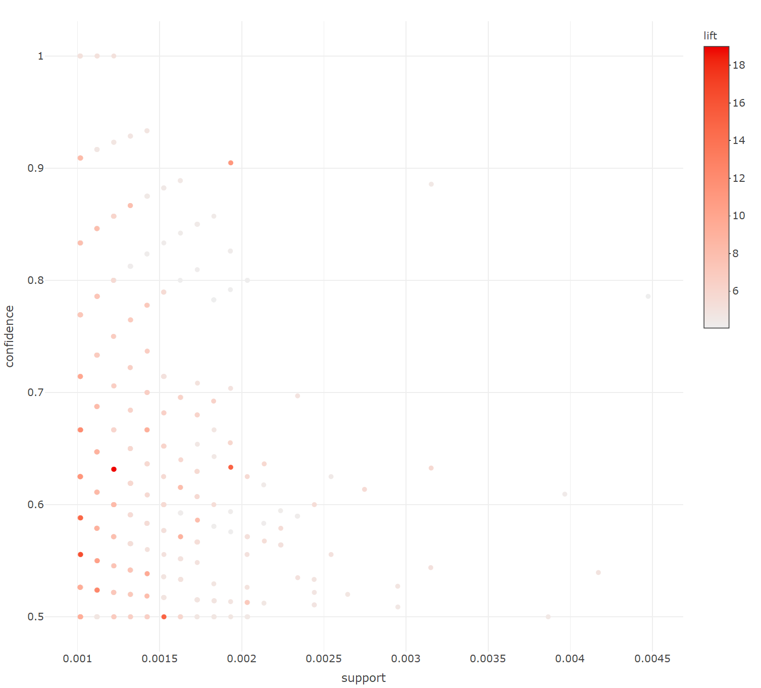 Groceries_interactive_scatter