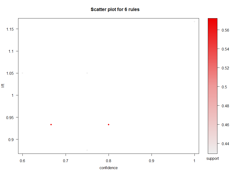 scatter_grocery_plot