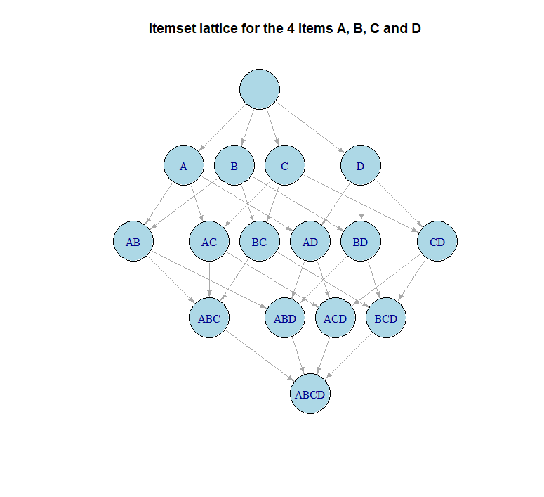 itemset_lattice