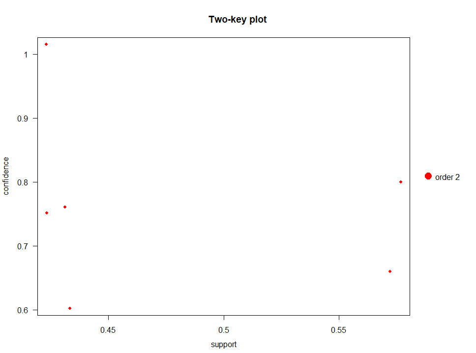 two_key_plot_jitter