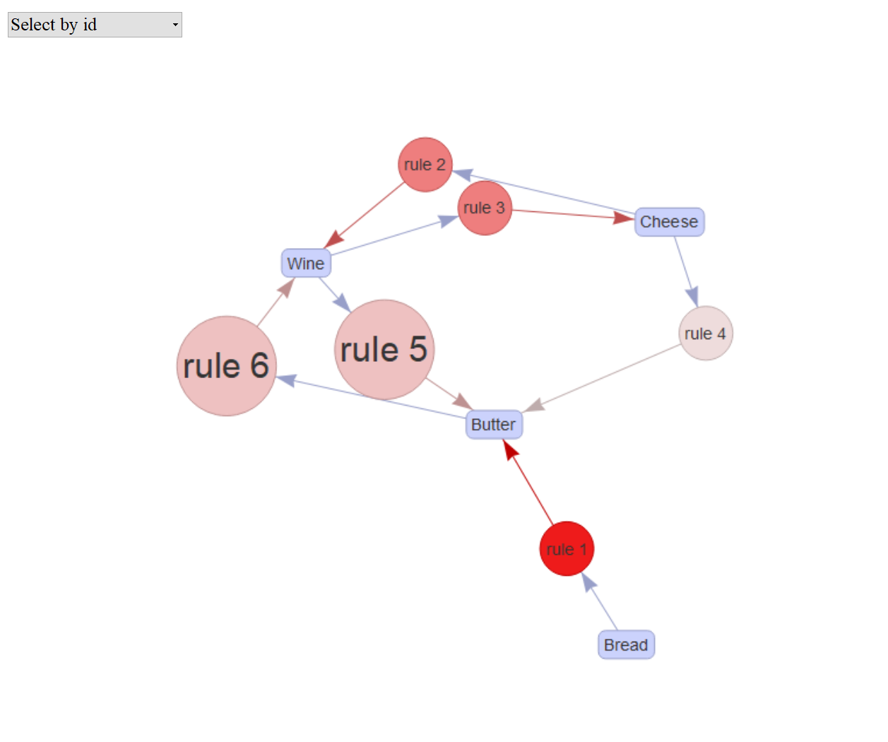 graph_rules