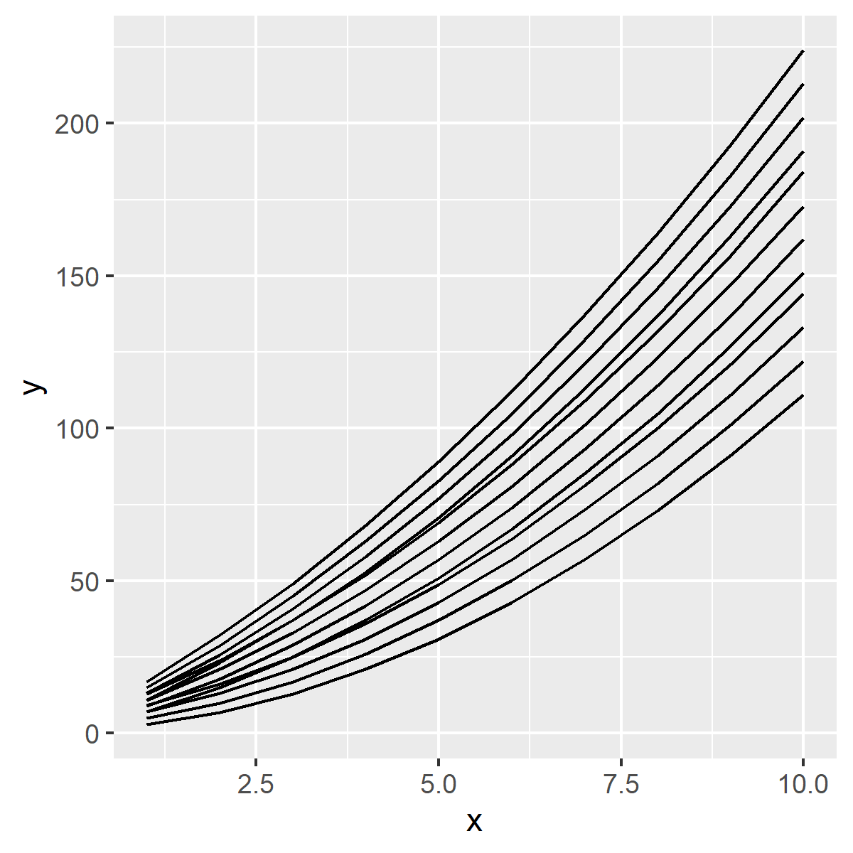 A line plot with multiple lines on it. The data is made up and not very exciting, but the point is that the lines are grouped by the group column in the data frame.