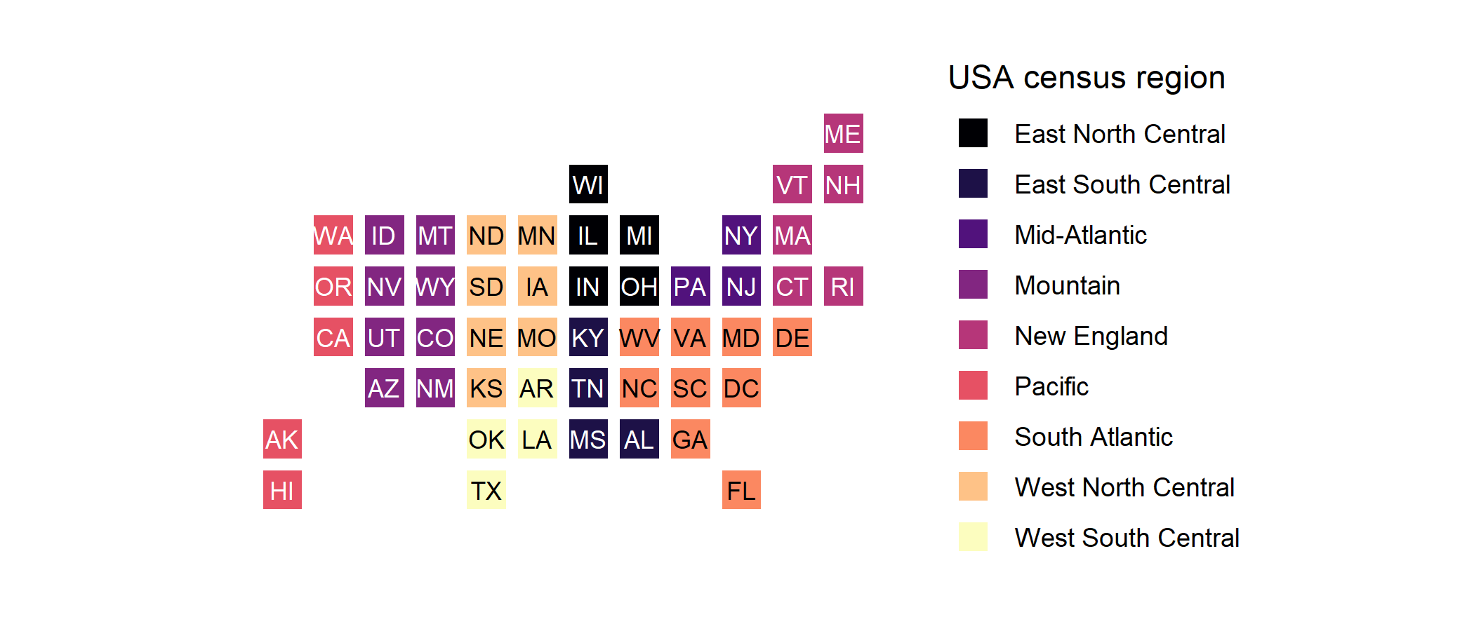 It's a statebin plot, which means that each US state is represented as a square, and the squares are laid out in rows and columns that are arranged a little bit like the shape of the USA. Each census region has a different color of squares.