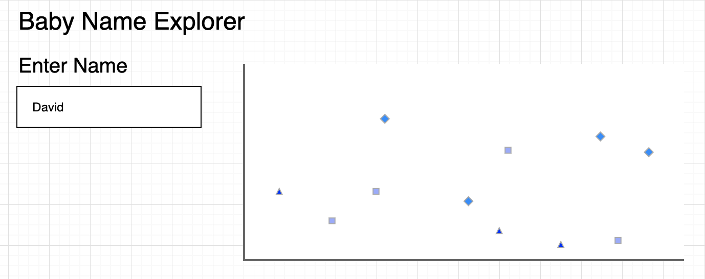 Computer drawn rough sketch of what an app displaying a baby name over time might look like