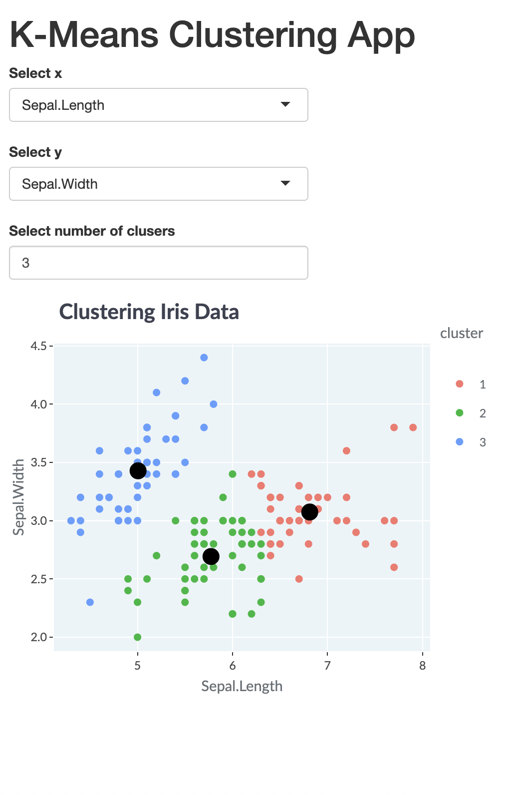 web app that does K-means clustering of Iris dataset