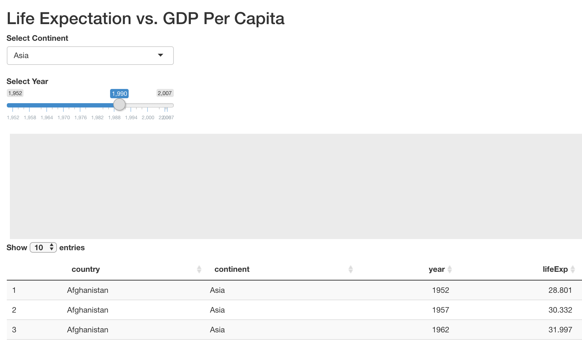 An app displaying an empty plot and interactive table along with controls for selecting a continent and year