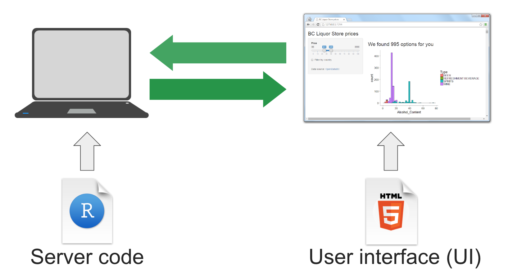 What is shiny diagram, displaying how server code and the UI interface are separate but work together to create an app