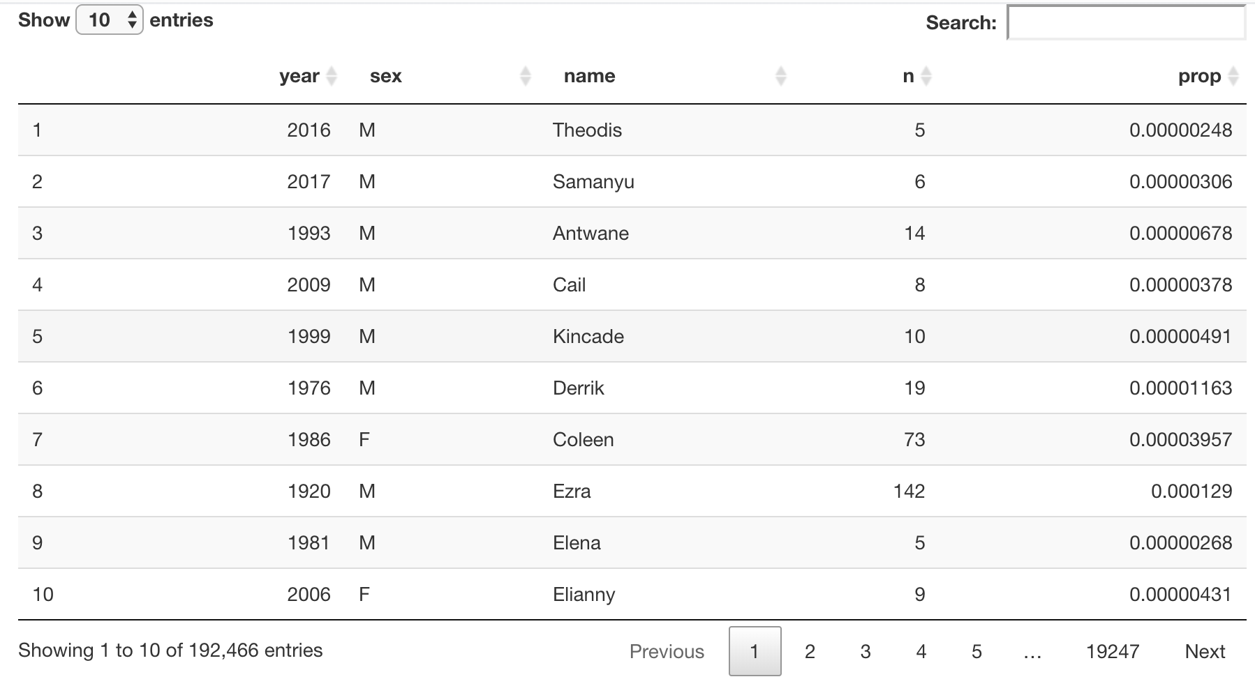 An interactive data table displaying a random 10% of the babynames dataset