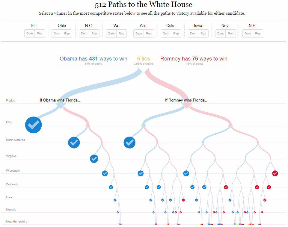 NY Times "Paths to the White House" web app gif