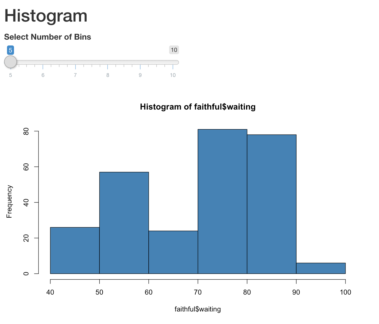 An app displaying a histogram of waiting times along with a slider input to control number of bins