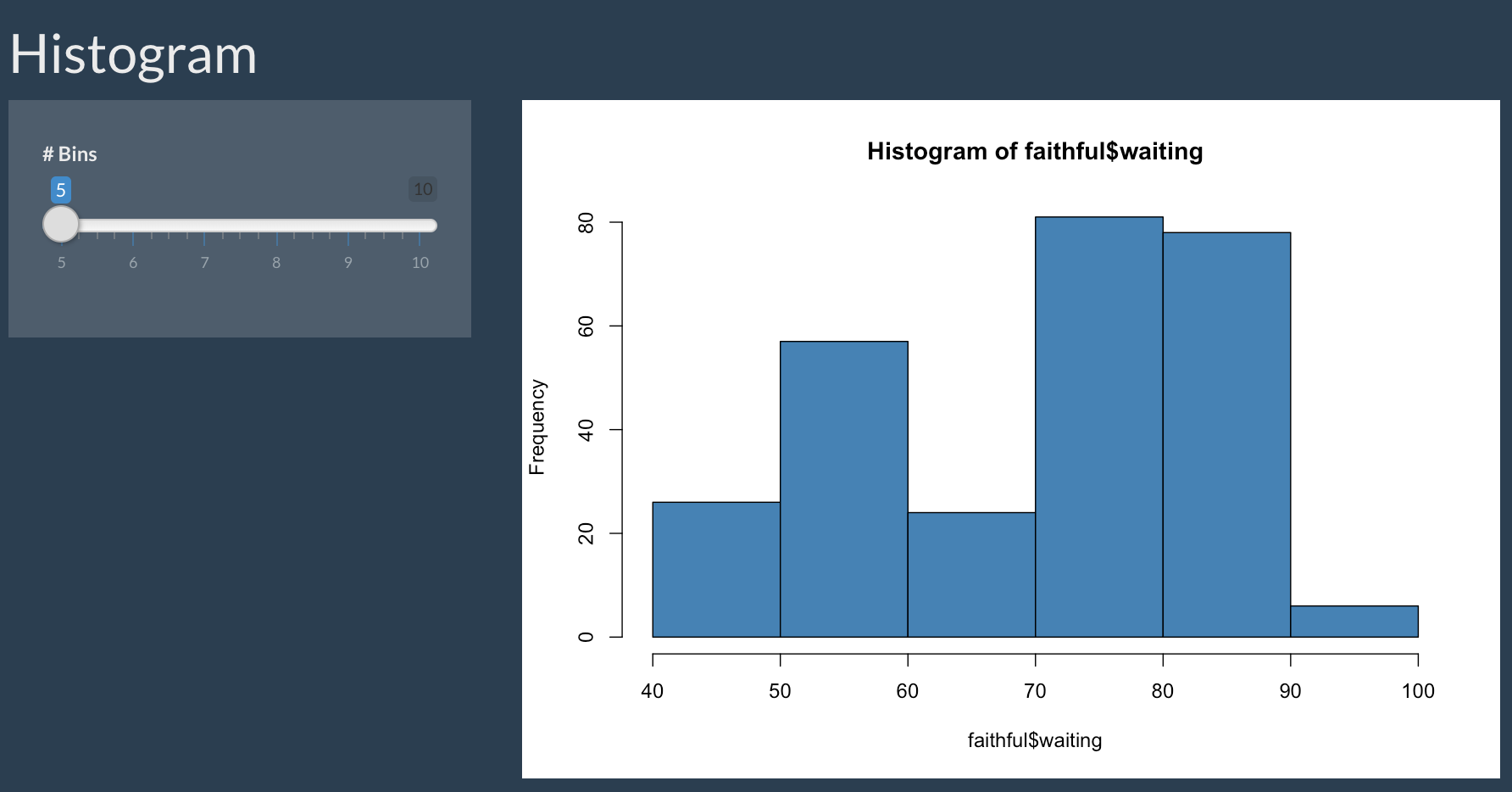 An app displaying a histogram of waiting times on the right along with a slider input to control number of bins, on the left