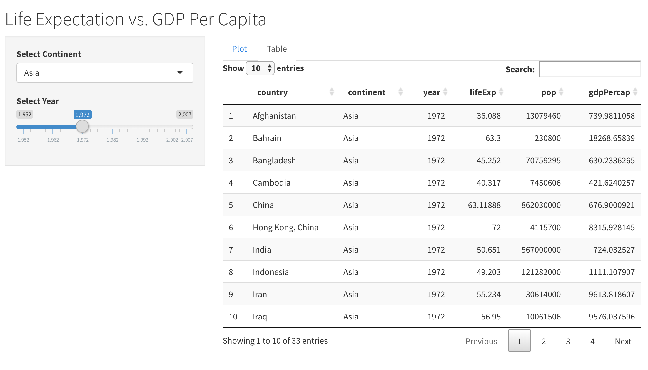 An app displaying an interactive table of life expectation, population, and gdp per capita for a selected continent and year