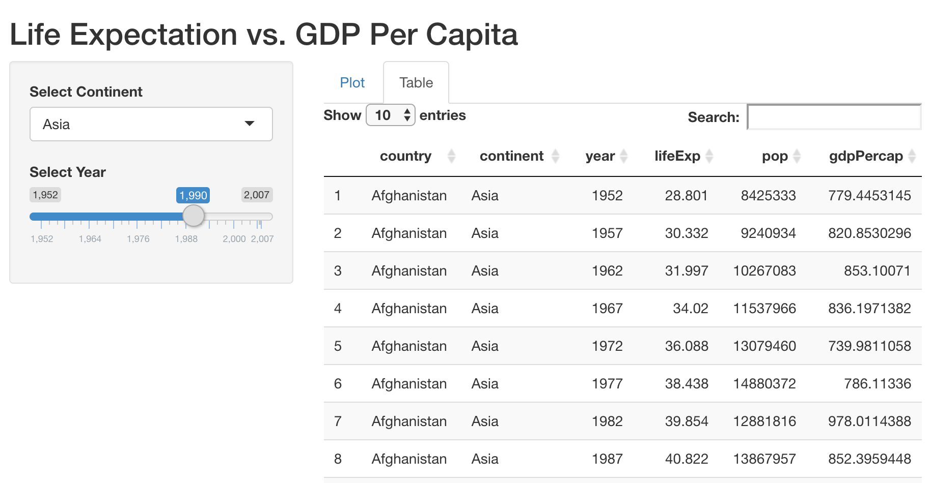 An app displaying an interactive table of life expectancy, population, and gdp per capita for a selected continent and year
