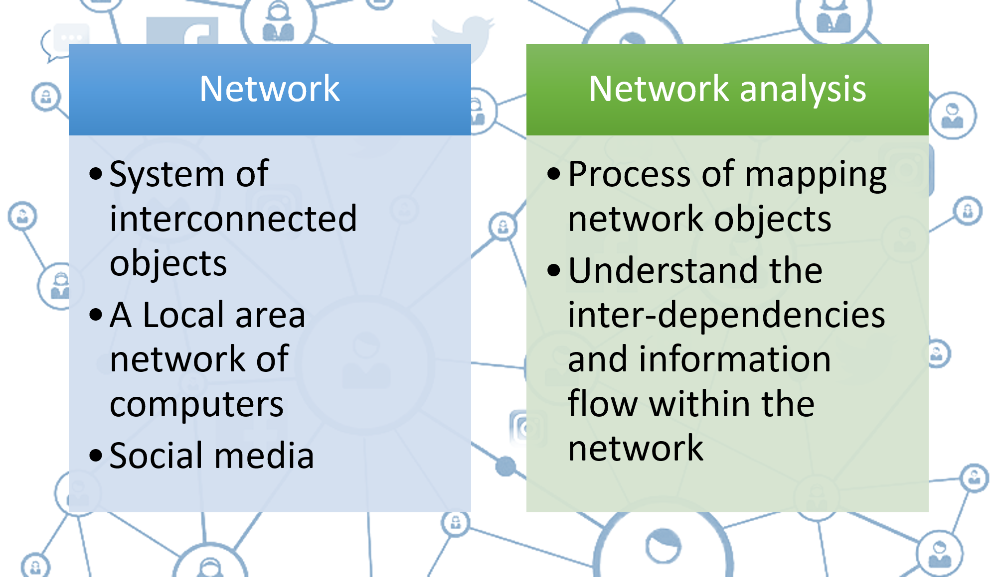 Network analysis