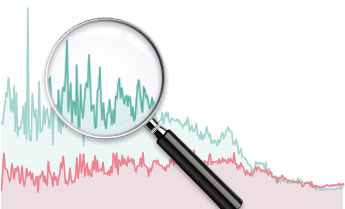 Analysing tweet frequencies