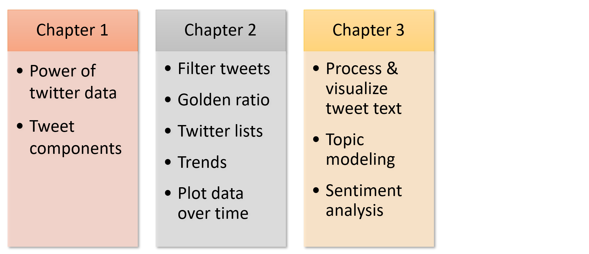 Chapter 3 in learning journey