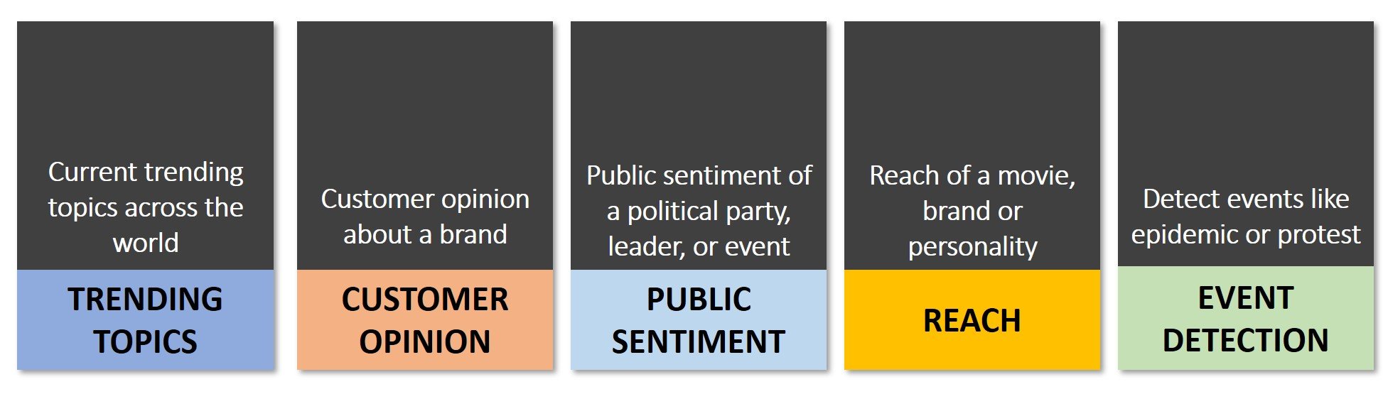 Event detection