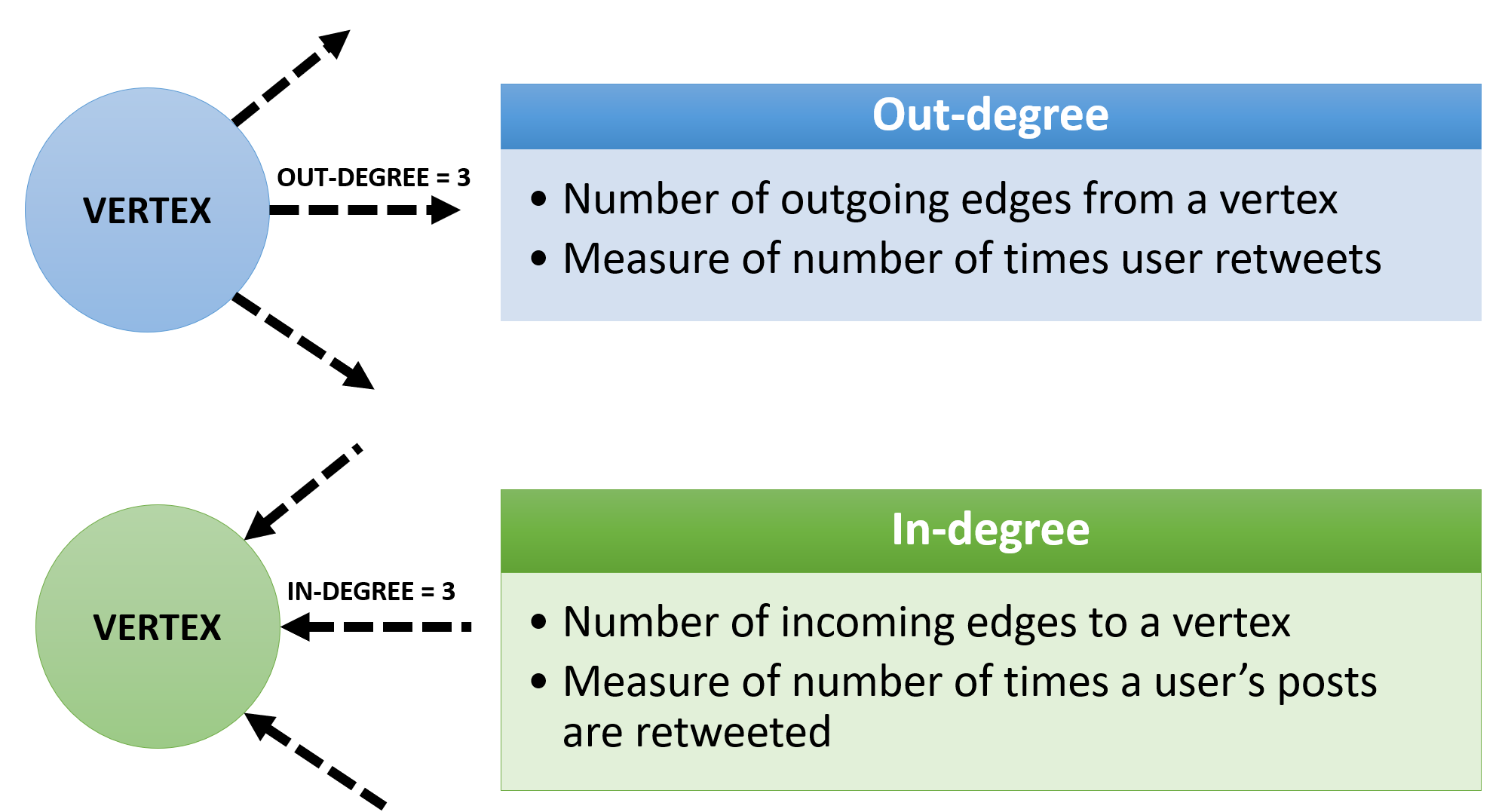 In_degree