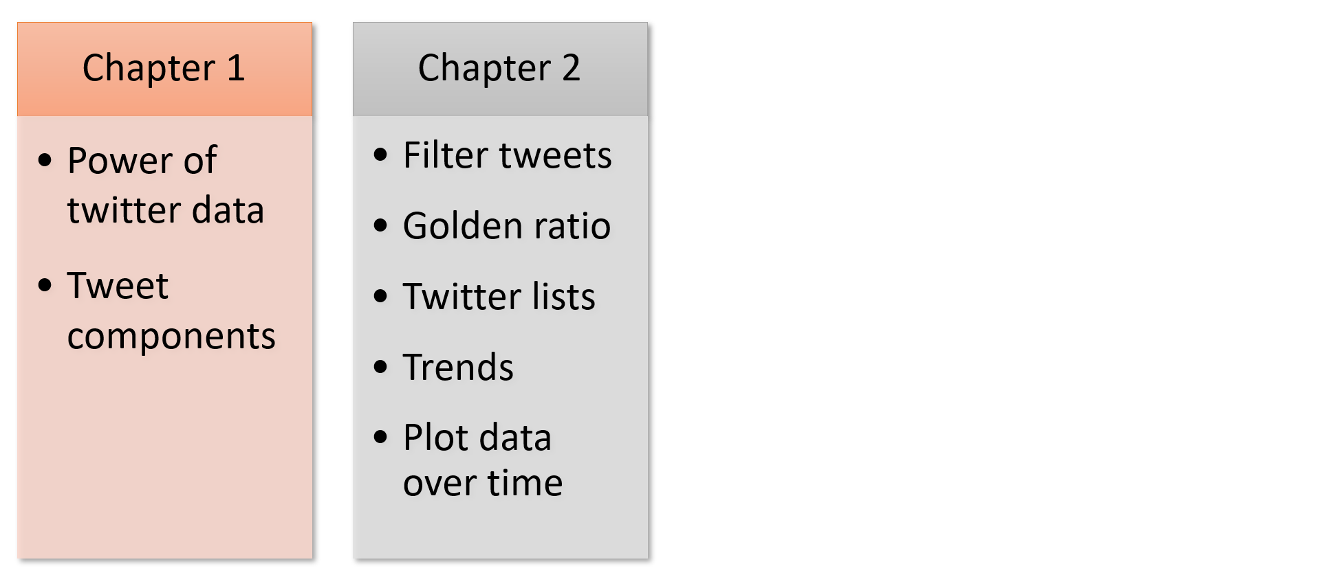 Chapter 2 in learning journey
