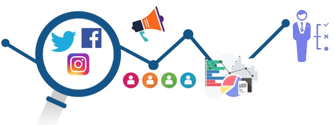 Social media analysis