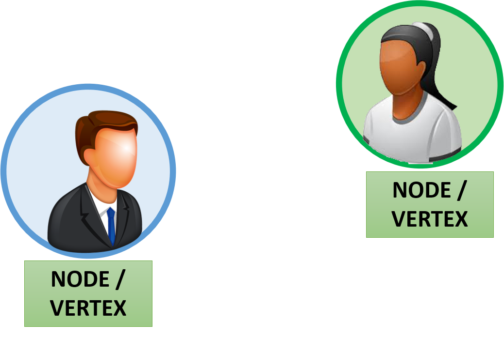 Node or Vertex