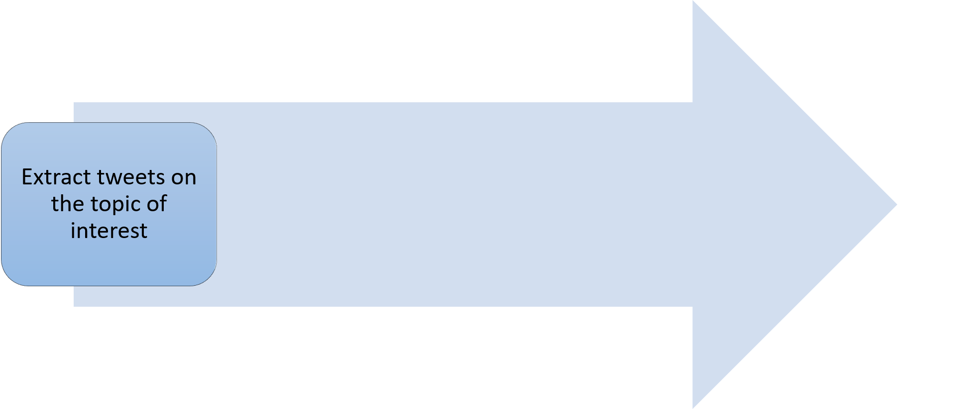 Step1 in sentiment analysis