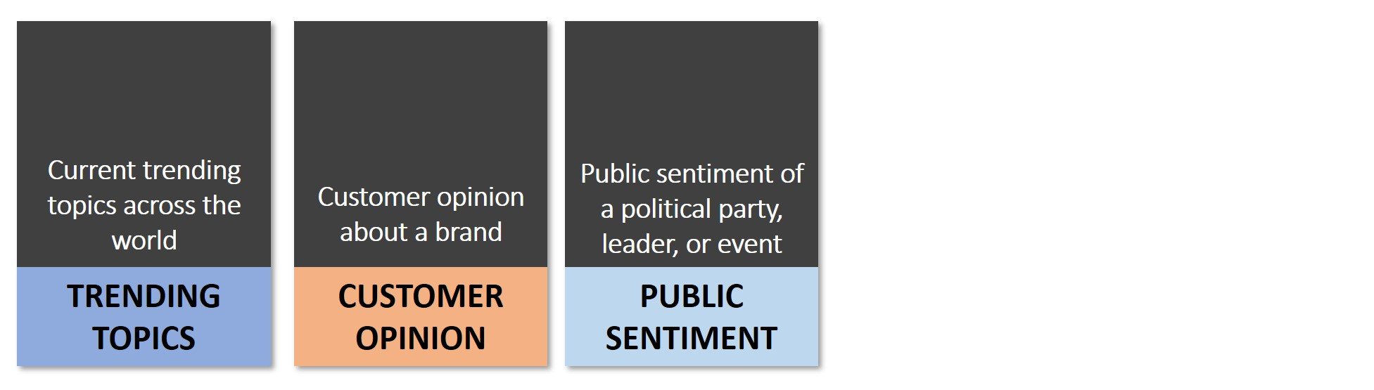 Public sentiment