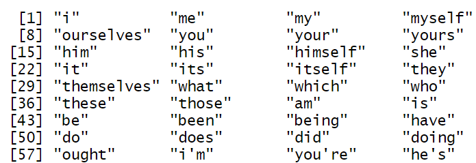 Default stop words in English