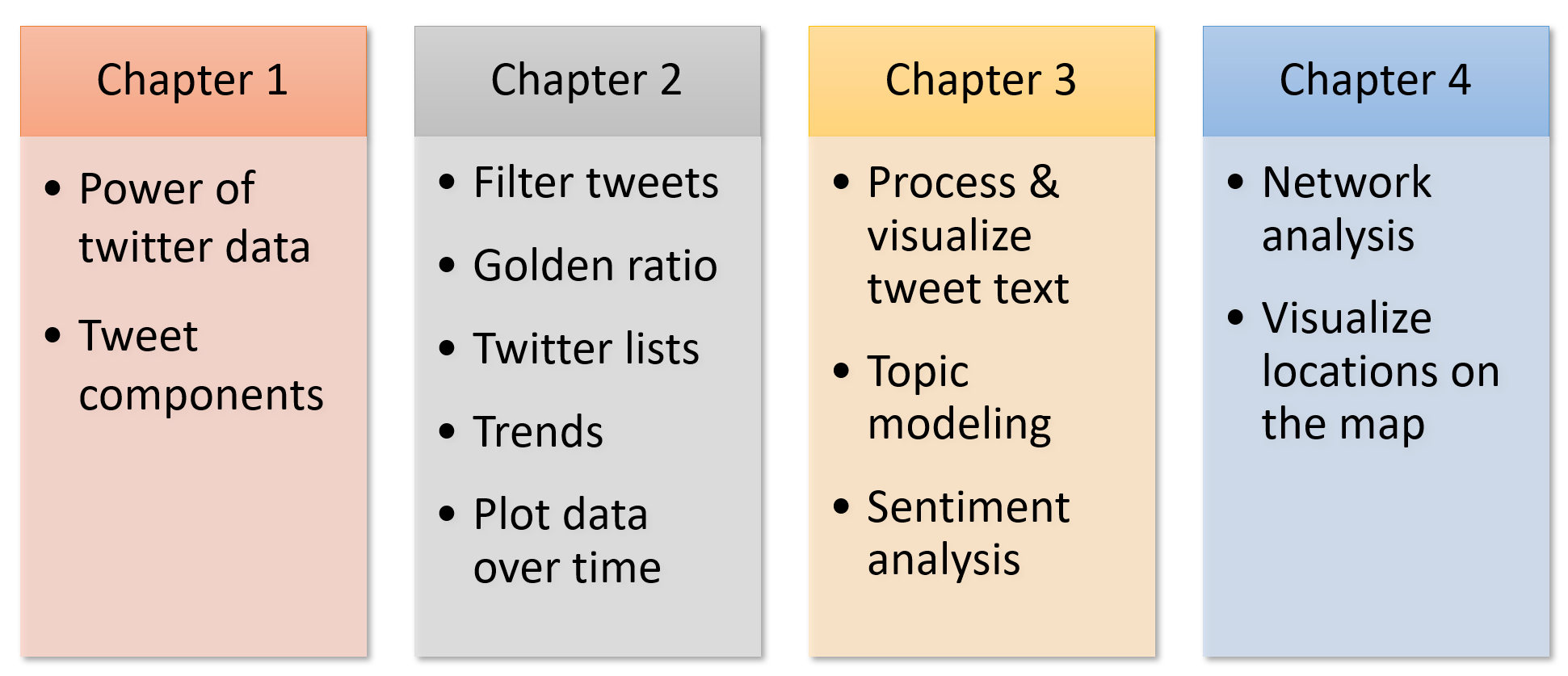 Chapter 4 in learning journey