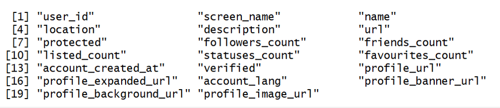 column names of user data