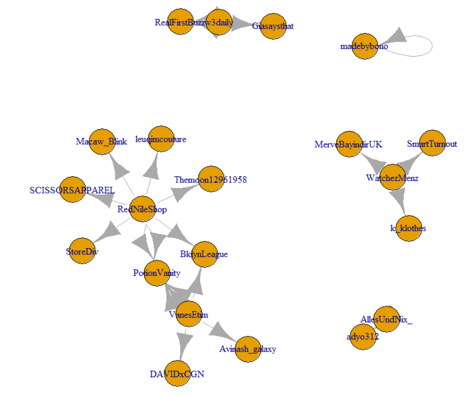 Base network plot