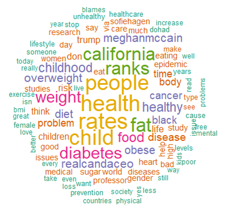 Word cloud with different colors